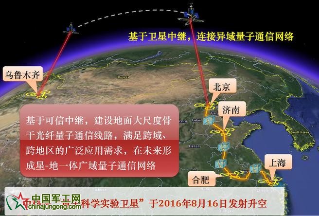 世界首條量子通信干線開通 實現首次洲際量子通信 