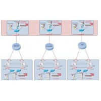 天融信備份存儲一體機(jī)