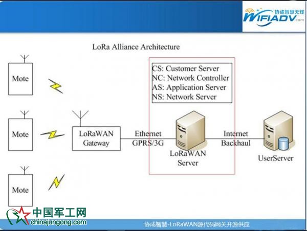 進軍中國物聯網市場，LoRa不再低調