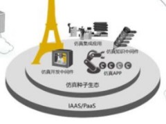 安世亞太副總裁田鋒：云上仿真，讓中小企業仿真無門檻