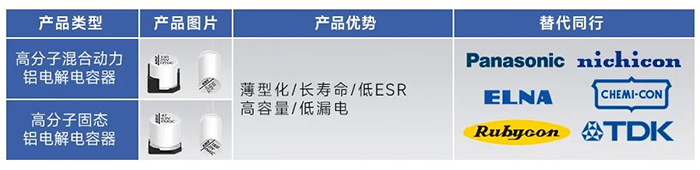 高分子固態&混合動力鋁電解電容器-PIN TO PIN 高分子固態&混合動力鋁電解電容器-PIN TO PIN