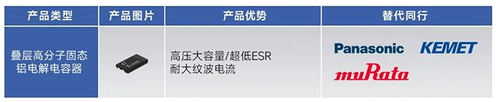 疊層高分子固態鋁電解電容器-PIN TO PIN 疊層高分子固態鋁電解電容器-PIN TO PIN