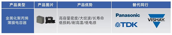 金屬化聚丙烯薄膜電容器-PIN TO PIN 金屬化聚丙烯薄膜電容器-PIN TO PIN